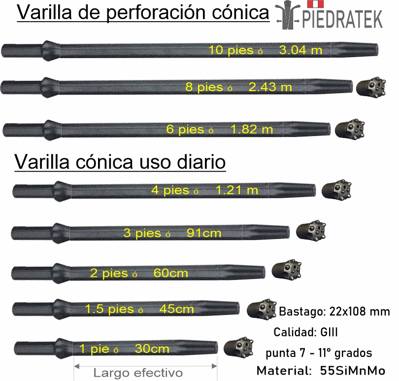 Brocas, barrenos y accesorios para perforación